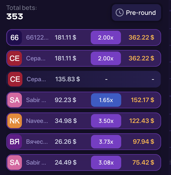 bet results panel from all players